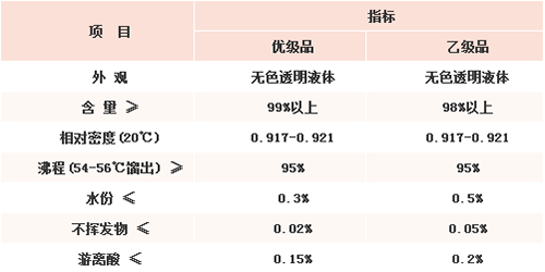 圖表.png 圖表.png